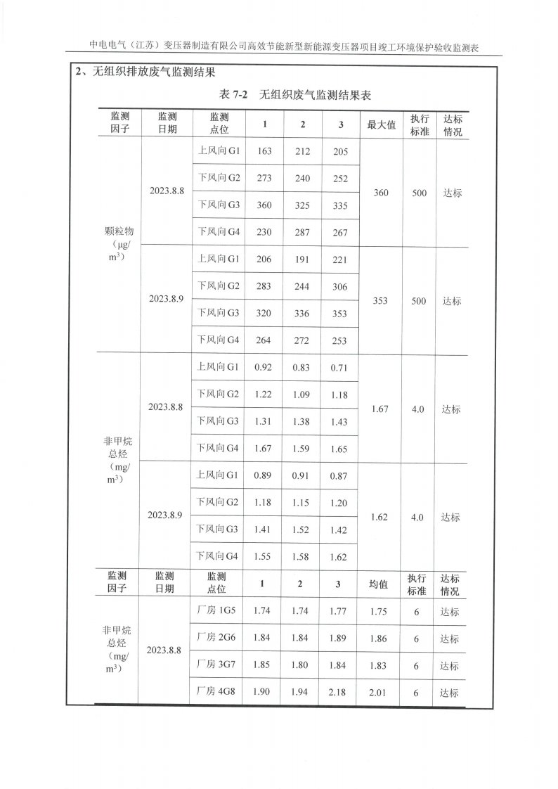 MLTY.COM米兰体育(中国)科技公司（江苏）变压器制造有限公司验收监测报告表_20.png